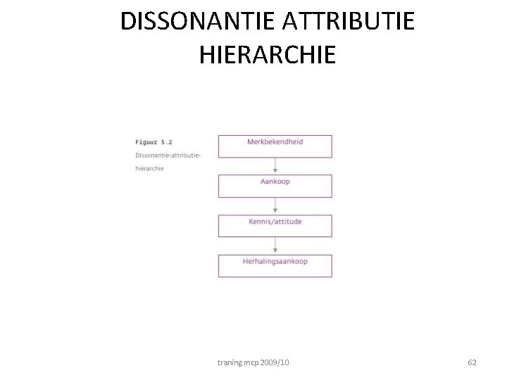 DISSONANTIE ATTRIBUTIE HIERARCHIE traning mcp 2009/10 62 