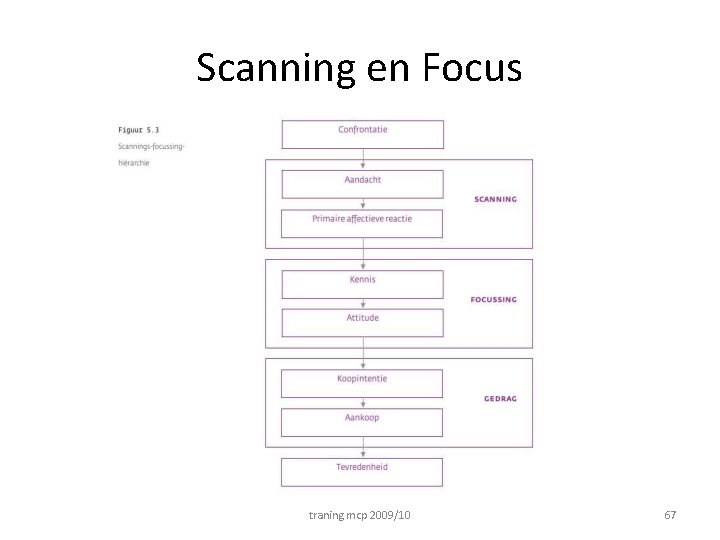 Scanning en Focus traning mcp 2009/10 67 