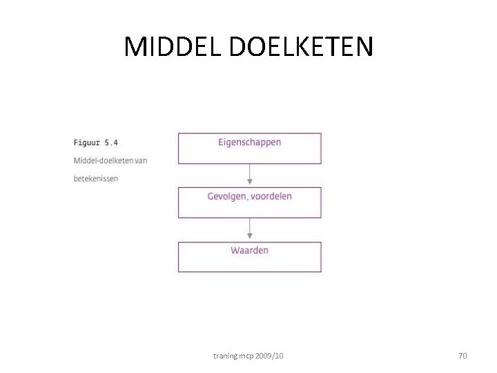 MIDDEL DOELKETEN traning mcp 2009/10 70 