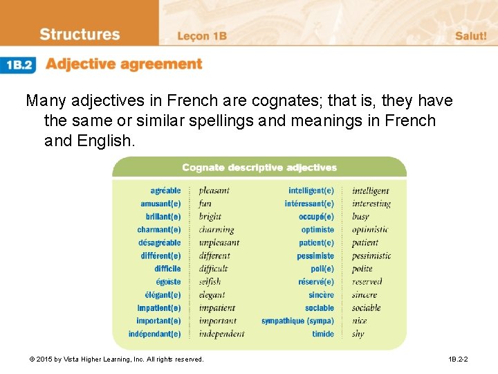 Many adjectives in French are cognates; that is, they have the same or similar