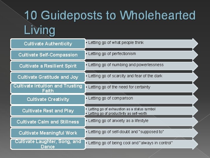 10 Guideposts to Wholehearted Living Cultivate Authenticity • Letting go of what people think