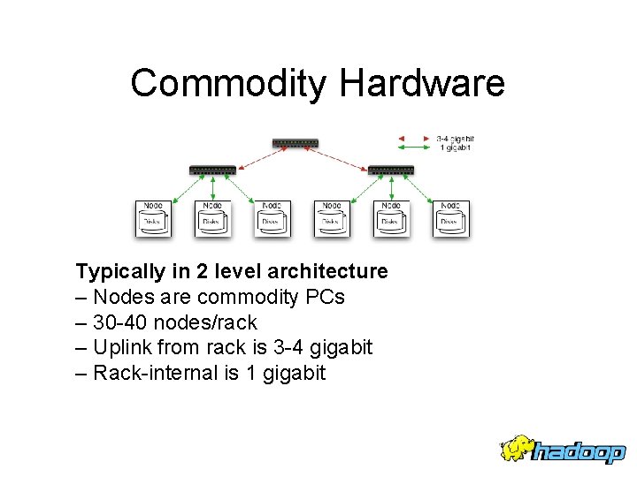 Commodity Hardware Typically in 2 level architecture – Nodes are commodity PCs – 30