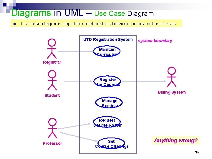 Diagrams in UML – Use Case Diagram n Use case diagrams depict the relationships