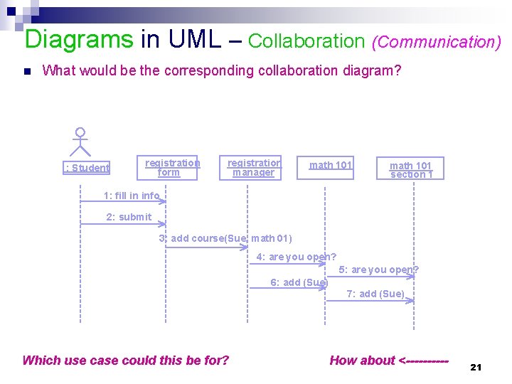 Diagrams in UML – Collaboration (Communication) n What would be the corresponding collaboration diagram?