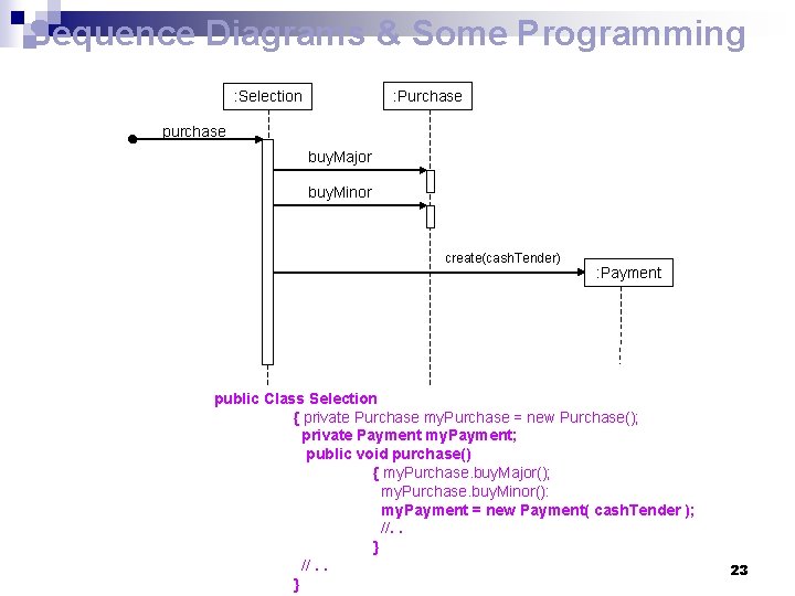 Sequence Diagrams & Some Programming : Purchase : Selection purchase buy. Major buy. Minor