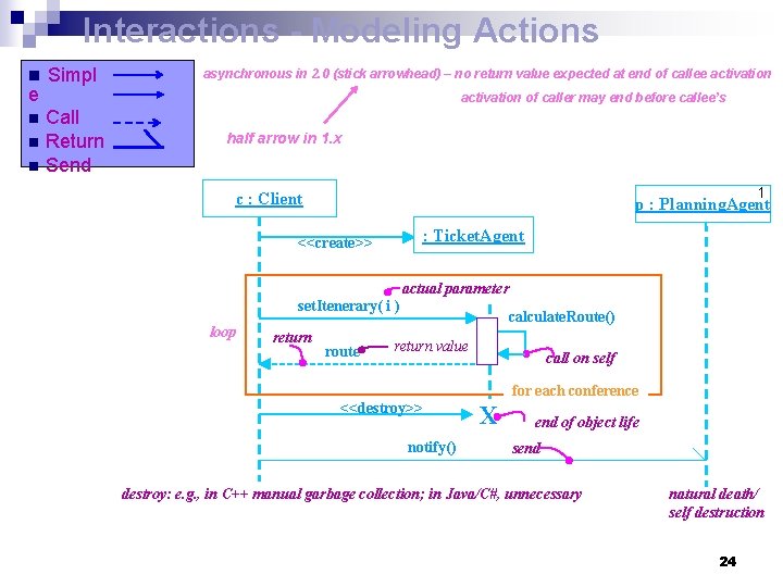 Interactions - Modeling Actions n Simpl asynchronous in 2. 0 (stick arrowhead) – no