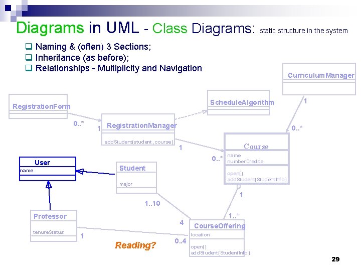 Diagrams in UML - Class Diagrams: static structure in the system q Naming &