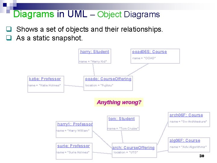 Diagrams in UML – Object Diagrams q Shows a set of objects and their