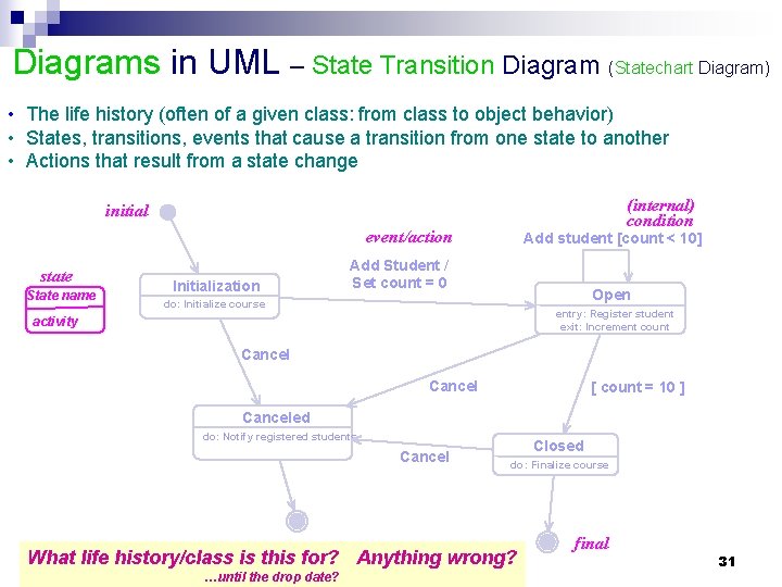 Diagrams in UML – State Transition Diagram (Statechart Diagram) • The life history (often