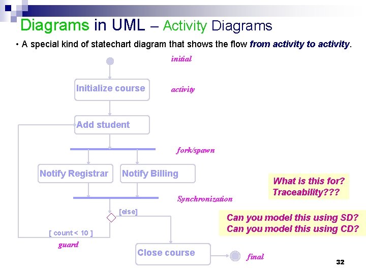 Diagrams in UML – Activity Diagrams • A special kind of statechart diagram that