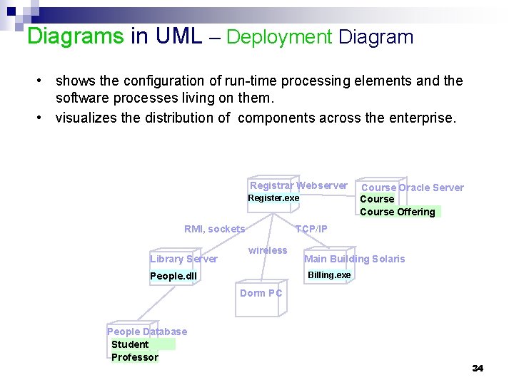 Diagrams in UML – Deployment Diagram • shows the configuration of run-time processing elements