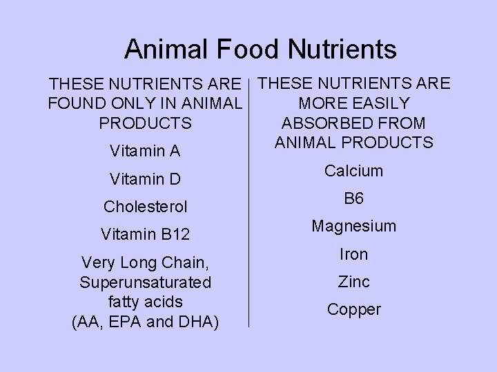 Animal Food Nutrients THESE NUTRIENTS ARE MORE EASILY FOUND ONLY IN ANIMAL ABSORBED FROM