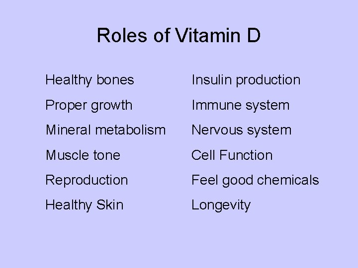 Roles of Vitamin D Healthy bones Insulin production Proper growth Immune system Mineral metabolism