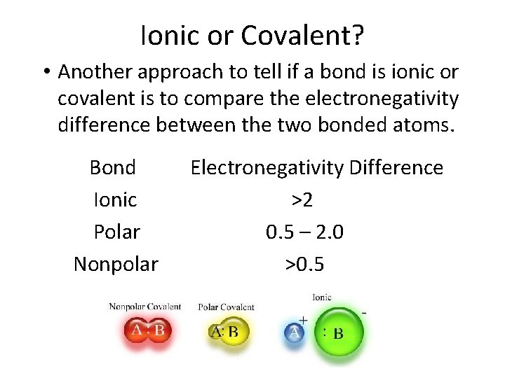 Ionic or Covalent? • Another approach to tell if a bond is ionic or