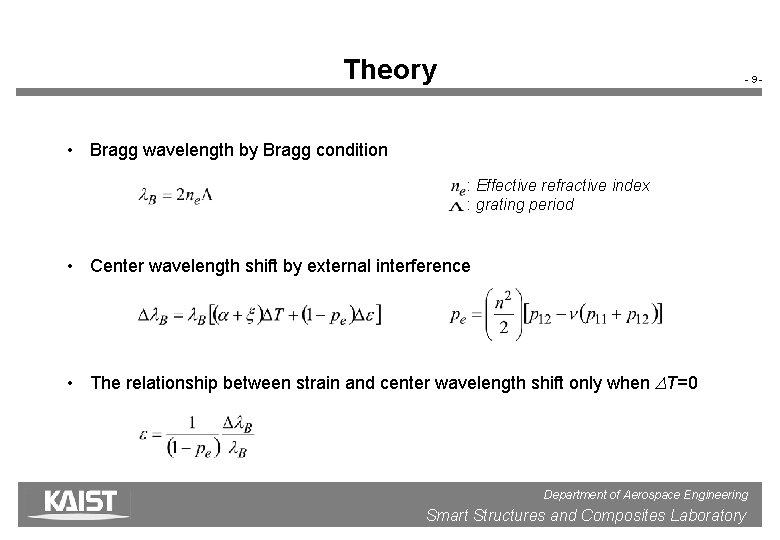 Theory -9 - • Bragg wavelength by Bragg condition : Effective refractive index :