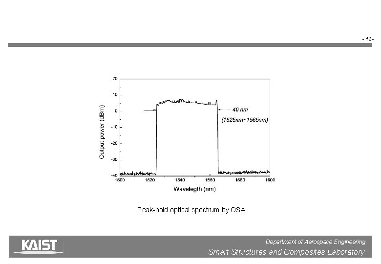 - 12 - Peak-hold optical spectrum by OSA Department of Aerospace Engineering 11/29/2020 Smart