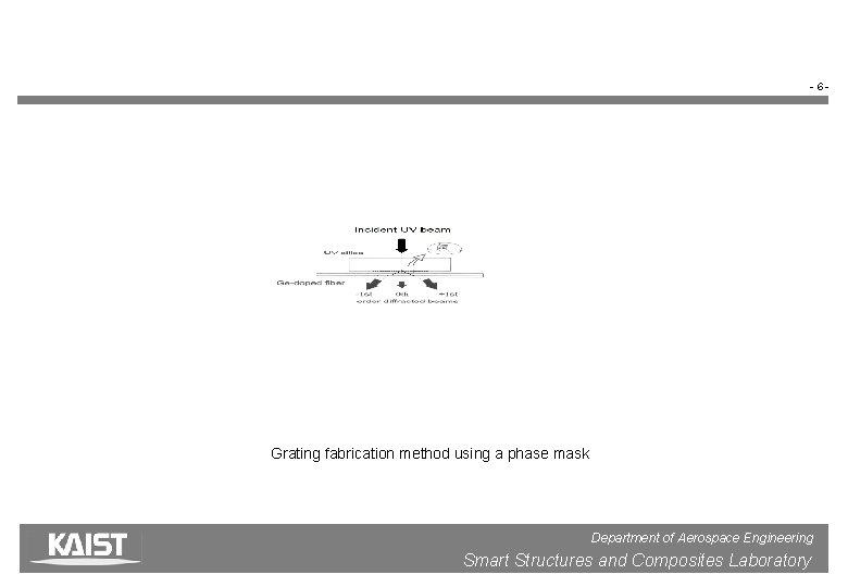 -6 - Grating fabrication method using a phase mask Department of Aerospace Engineering 11/29/2020