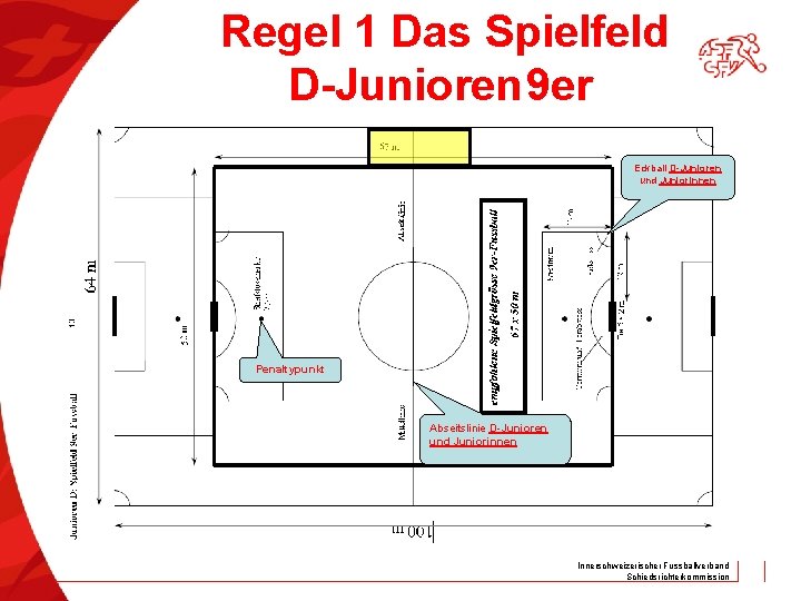 Regel 1 Das Spielfeld D-Junioren 9 er Eckball D-Junioren und Juniorinnen Penaltypunkt Abseitslinie D-Junioren