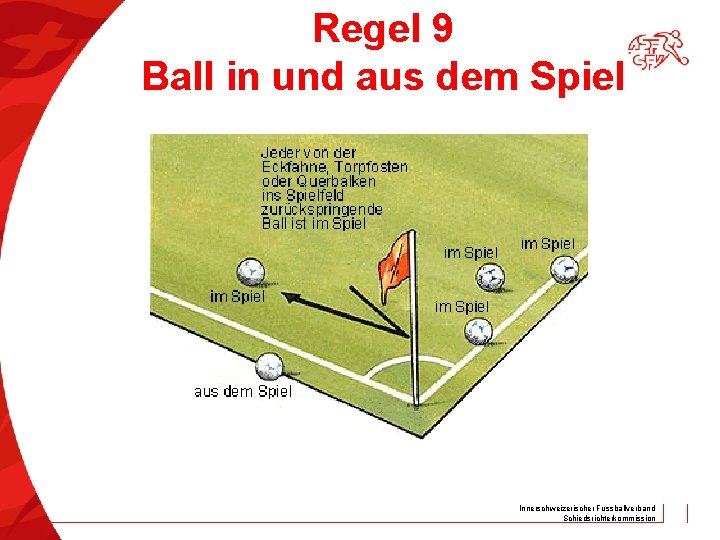 Regel 9 Ball in und aus dem Spiel Innerschweizerischer Fussballverband Schiedsrichterkommission 