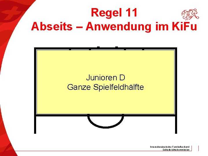 Regel 11 Abseits – Anwendung im Ki. Fu Junioren D Ganze Spielfeldhälfte Innerschweizerischer Fussballverband