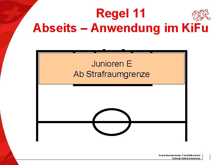 Regel 11 Abseits – Anwendung im Ki. Fu Junioren E Ab Strafraumgrenze Innerschweizerischer Fussballverband