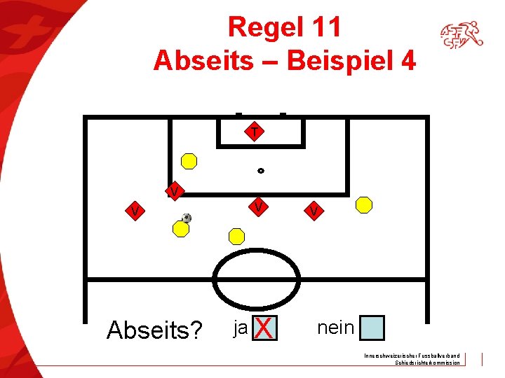 Regel 11 Abseits – Beispiel 4 T V V Abseits? V ja X V