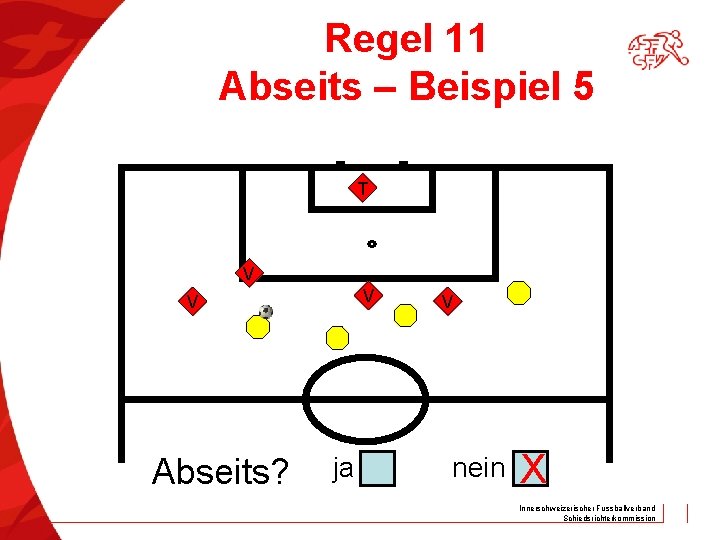 Regel 11 Abseits – Beispiel 5 T V V V Abseits? ja V nein