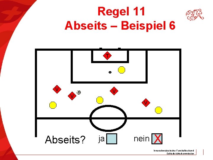 Regel 11 Abseits – Beispiel 6 T V V Abseits? ja nein X Innerschweizerischer