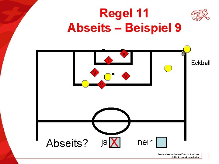 Regel 11 Abseits – Beispiel 9 V T V Eckball V V Abseits? ja