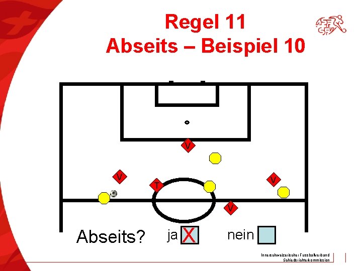 Regel 11 Abseits – Beispiel 10 V V V T V Abseits? ja X