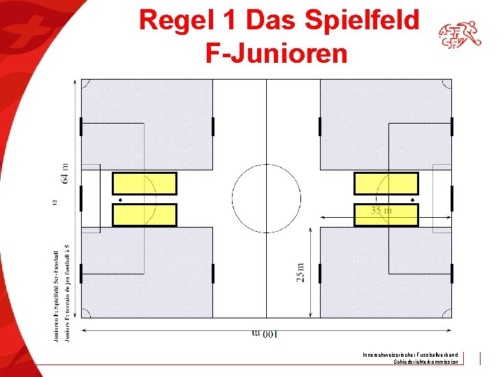 Regel 1 Das Spielfeld F-Junioren Innerschweizerischer Fussballverband Schiedsrichterkommission 