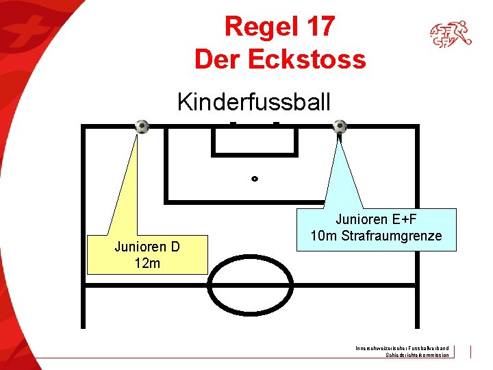 Regel 17 Der Eckstoss Kinderfussball Junioren D 12 m Junioren E+F 10 m Strafraumgrenze