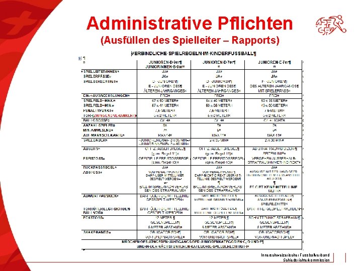 Administrative Pflichten (Ausfüllen des Spielleiter – Rapports) Innerschweizerischer Fussballverband Schiedsrichterkommission 