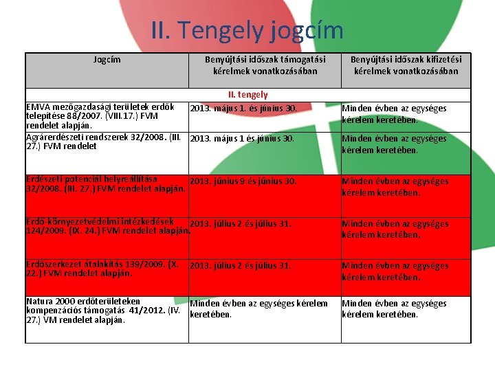 II. Tengely jogcím Jogcím Benyújtási időszak támogatási kérelmek vonatkozásában II. tengely 2013. május 1.