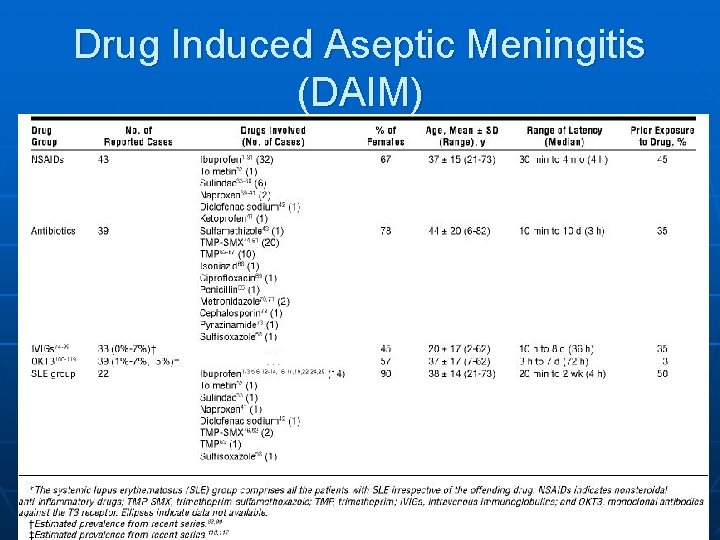 Drug Induced Aseptic Meningitis (DAIM) 