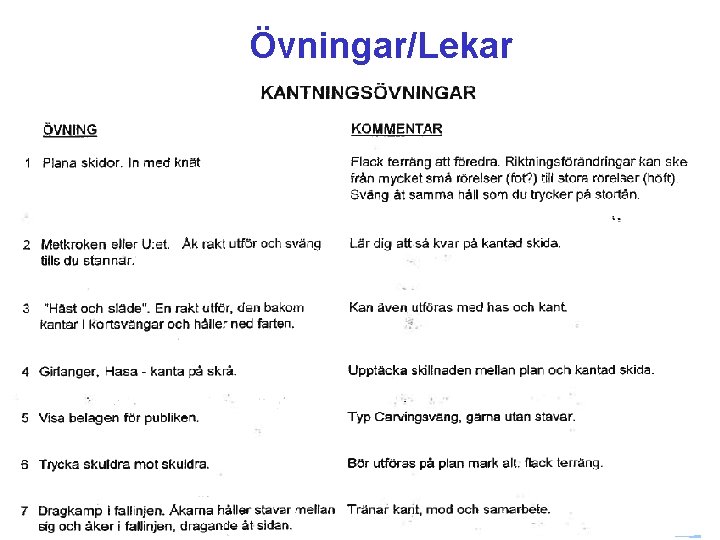 Övningar/Lekar 