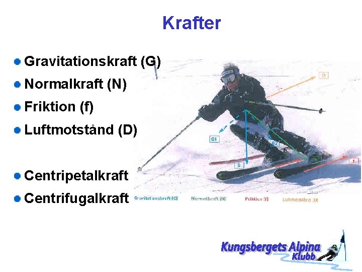 Krafter Gravitationskraft (G) Normalkraft (N) Friktion (f) Luftmotstånd (D) Centripetalkraft Centrifugalkraft 