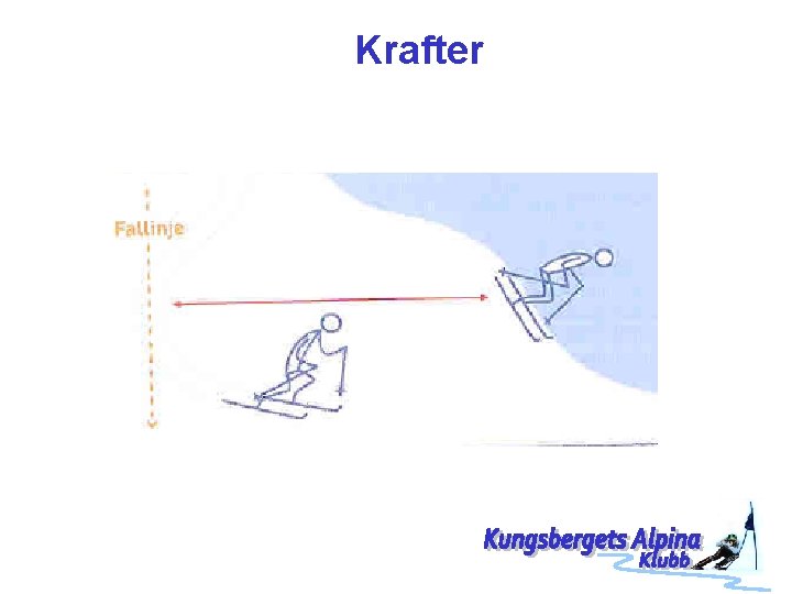 Krafter 