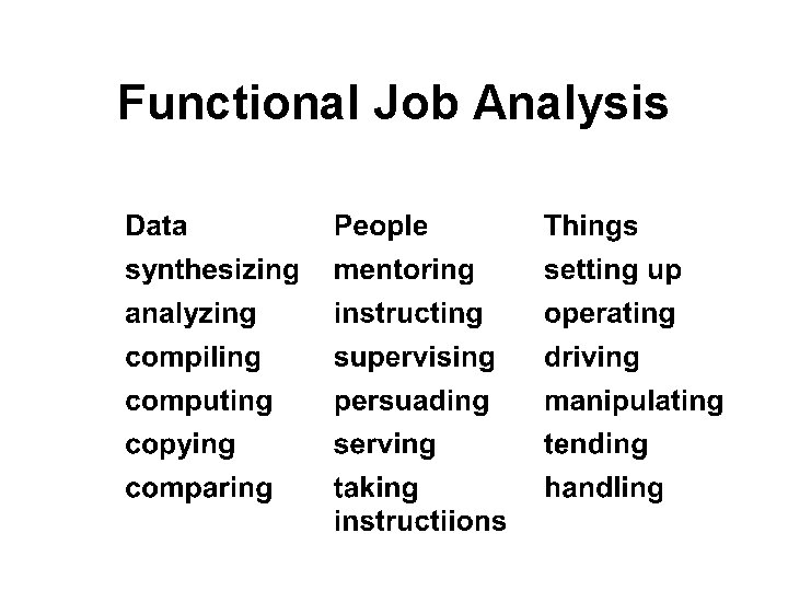 Functional Job Analysis 