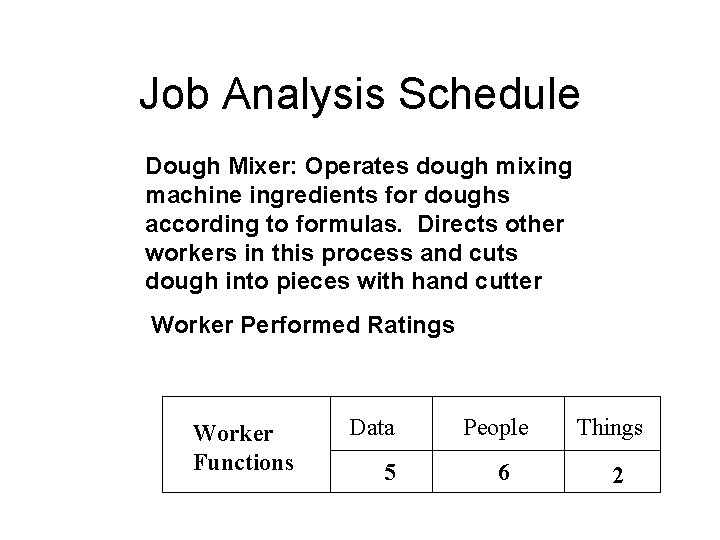 Job Analysis Schedule Dough Mixer: Operates dough mixing machine ingredients for doughs according to