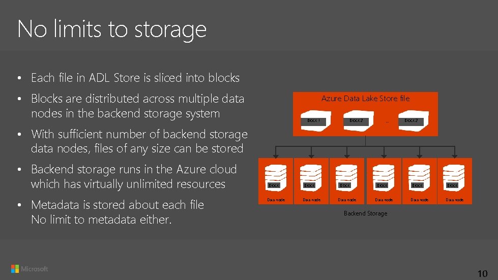 No limits to storage • Each file in ADL Store is sliced into blocks No limits to storage • Each file in ADL Store is sliced into blocks