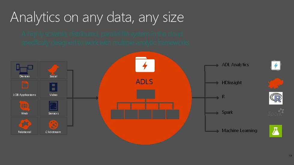 Analytics on any data, any size A highly scalable, distributed, parallel file system in Analytics on any data, any size A highly scalable, distributed, parallel file system in