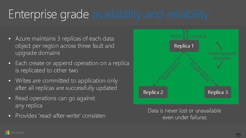 Enterprise grade availability and reliability Write • Azure maintains 3 replicas of each data Enterprise grade availability and reliability Write • Azure maintains 3 replicas of each data