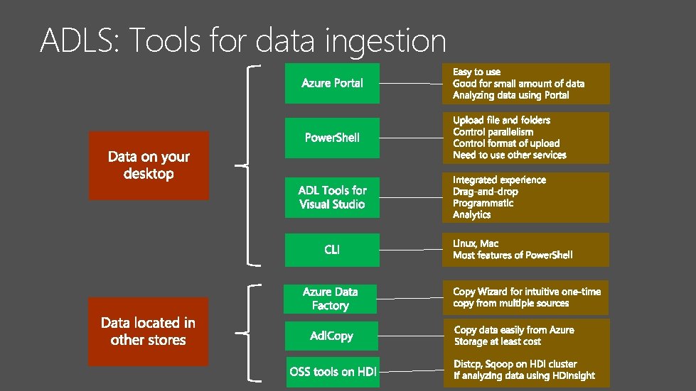 ADLS: Tools for data ingestion ADLS: Tools for data ingestion