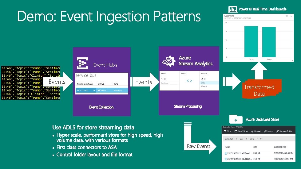 Event Hubs Events Transformed Data Raw Events Event Hubs Events Transformed Data Raw Events