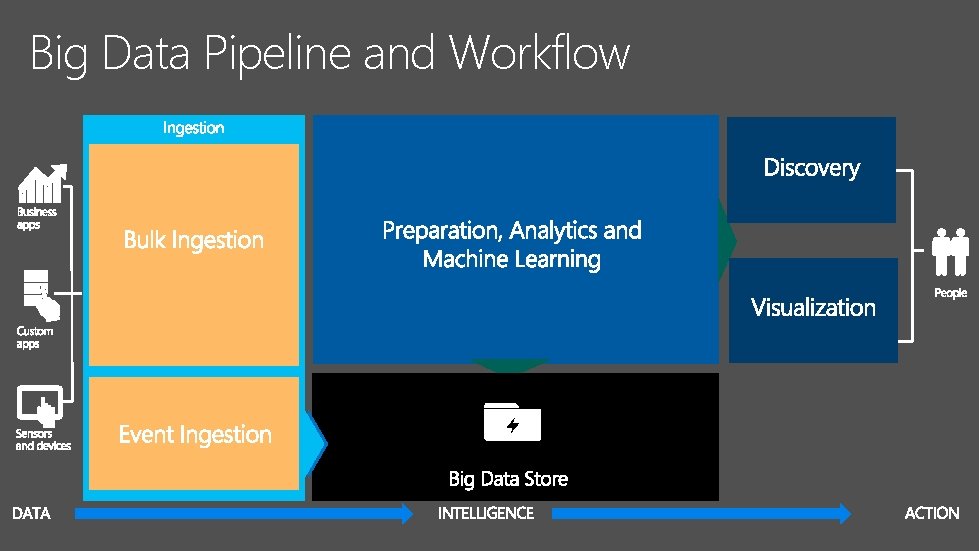 Big Data Pipeline and Workflow Big Data Pipeline and Workflow