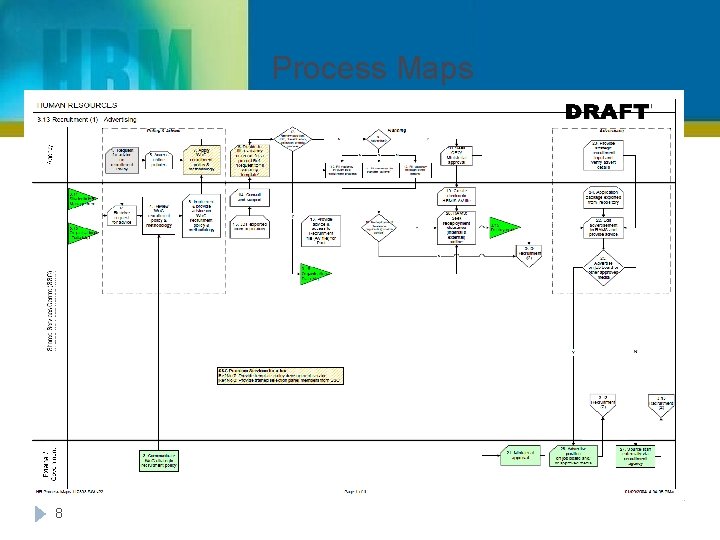 Process Maps 8 