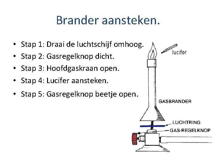 Brander aansteken. • • Stap 1: Draai de luchtschijf omhoog. Stap 2: Gasregelknop dicht.