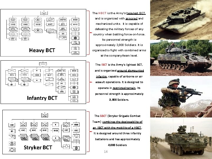 The HBCT is the Army’s heaviest BCT, and is organized with armored and mechanized The HBCT is the Army’s heaviest BCT, and is organized with armored and mechanized