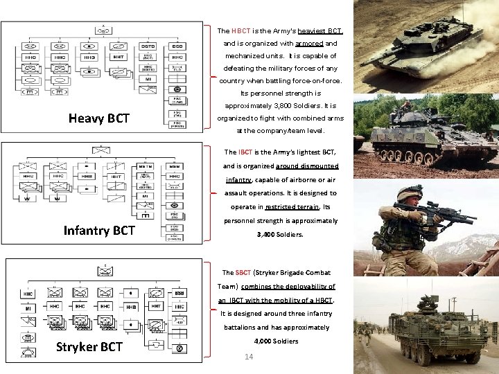 The HBCT is the Army’s heaviest BCT, and is organized with armored and mechanized